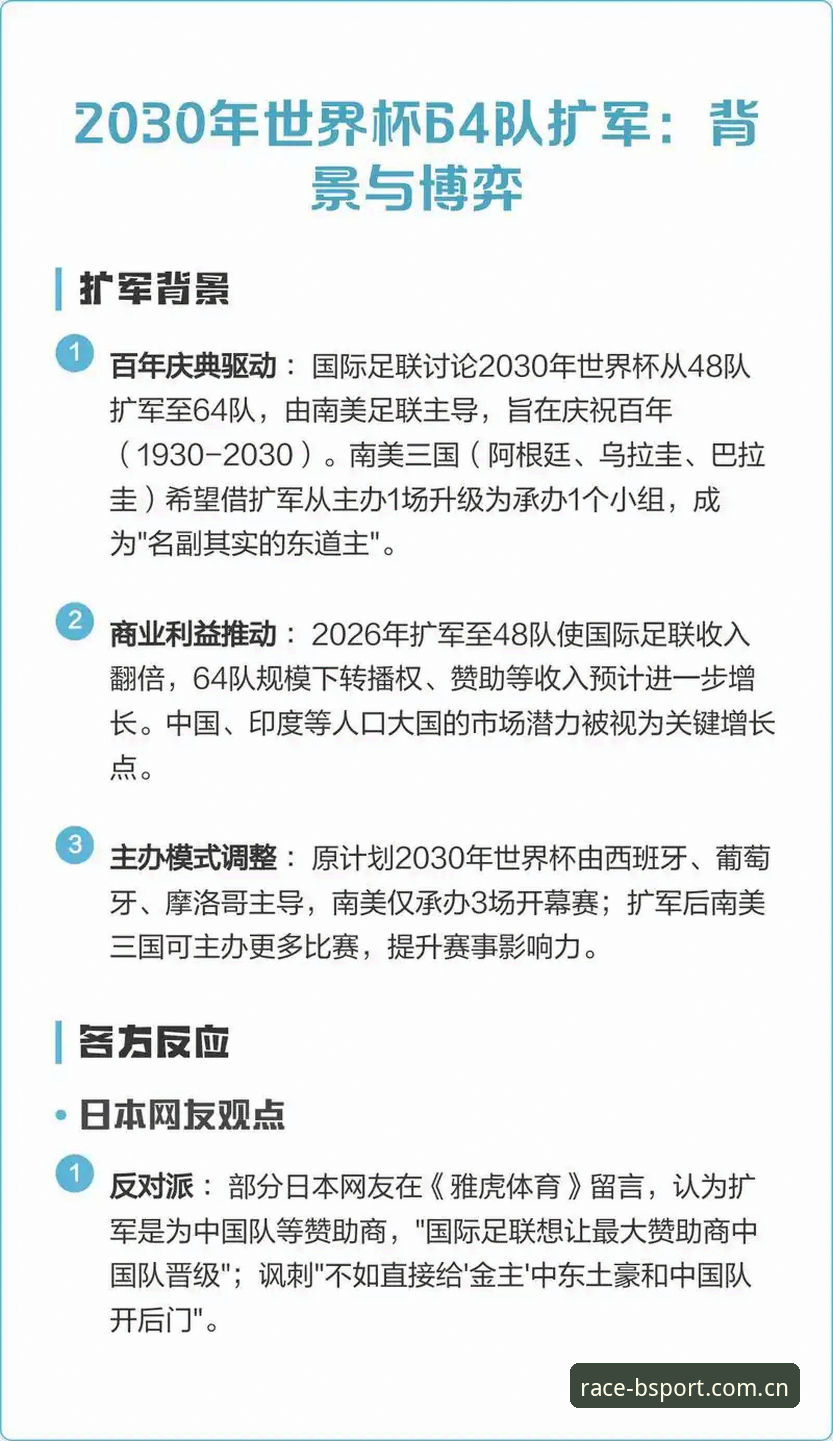 世界杯扩军至66队背后的真相：中国男足能否搭上2030年这趟末班车？